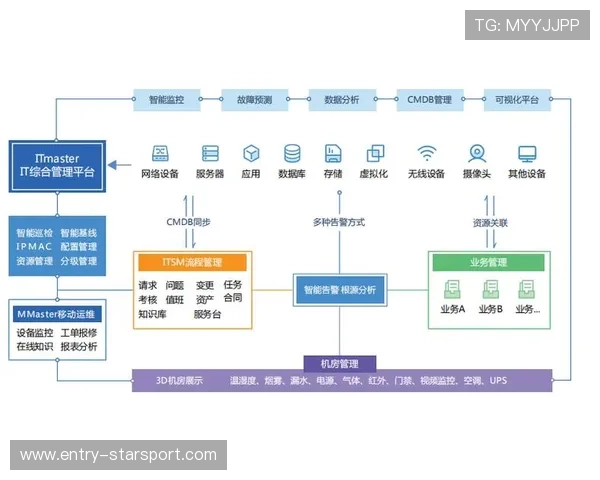 赛车比赛体能监控数据分析 赛车比赛体能监控数据分析